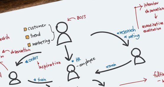 4 errori da non commettere nei programmi di VoC